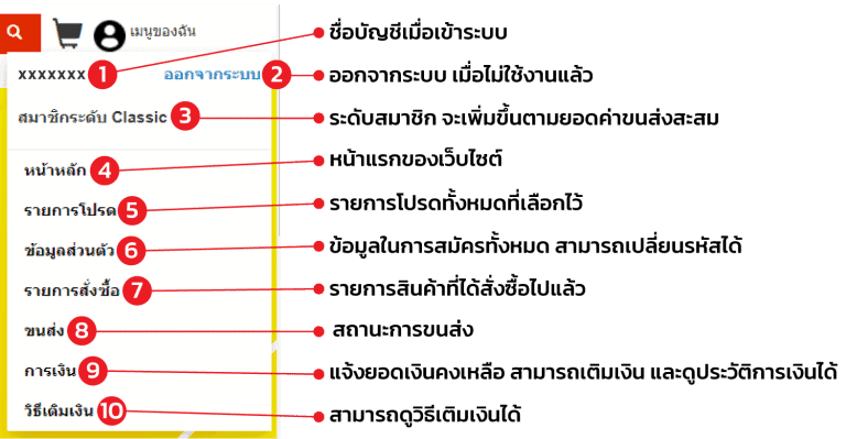 after-login หลังlogin (หลังบ้าน)                                                                    1